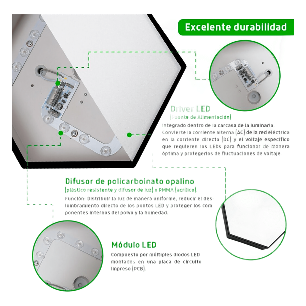 Lampara LED Poligonal de 18 W / 1 800 lm / 127-265V~50/60Hz / Acabado Blanco Mate / Angulo de Luz 140° / Dimensiones 230 x 100 mm (Largo y Alto)