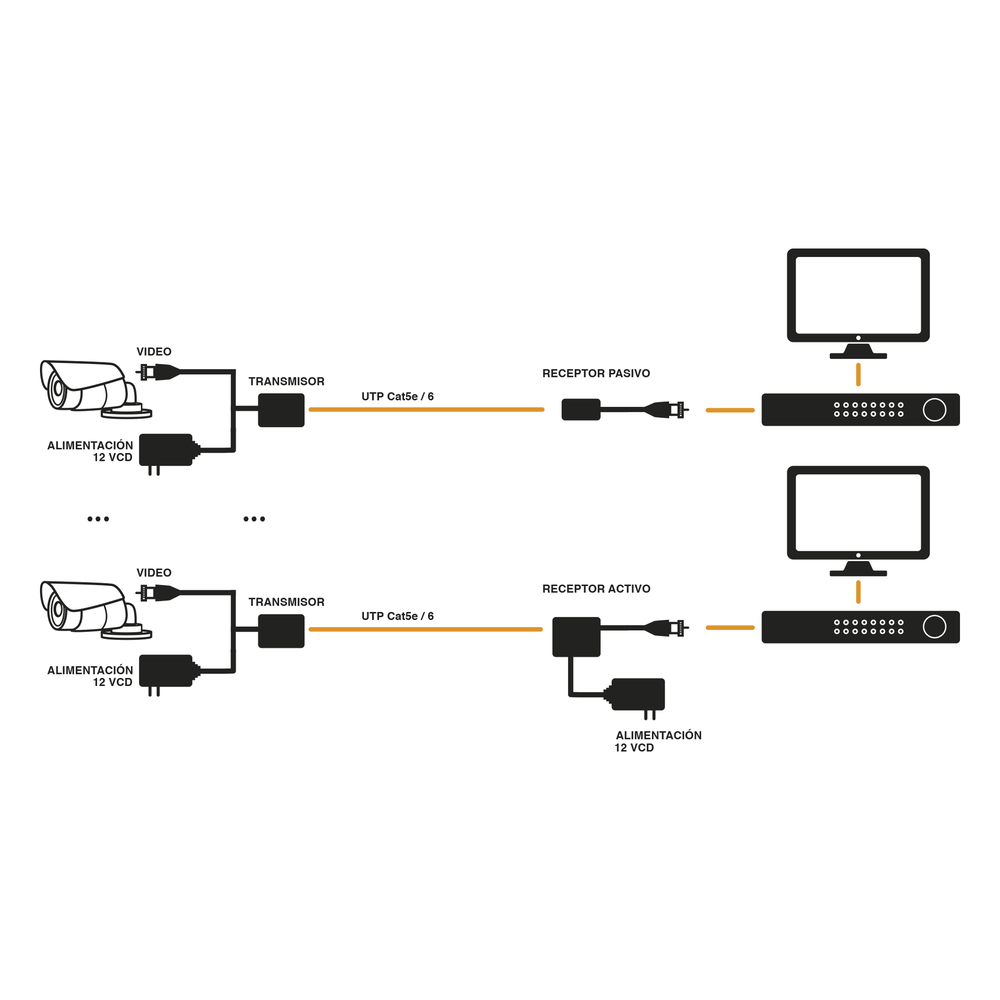 Kit de transceptores activos TURBO HD. Convierte 36/24 Vcc a 12 Vcc regulados, a través de cable UTP Cat5e / 6. Transmision de 200 m (Revisar tabla