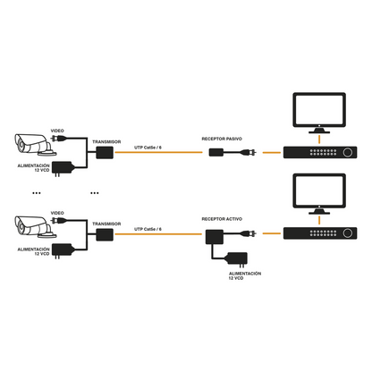 Kit de transceptores activos TURBO HD. Convierte 36/24 Vcc a 12 Vcc regulados, a través de cable UTP Cat5e / 6. Transmision de 200 m (Revisar tabla