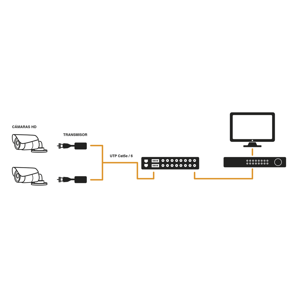 (TRANCEPTOR) RECEPTOR DE VIDEO PASIVO DE 16 CANALES / Resolución 4K / Compatible con cable UTP Cat 5e/6 / Compatible con HD-TVI/CVI/AHD/CVBS / TODO