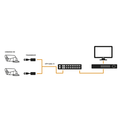 (TRANCEPTOR) RECEPTOR DE VIDEO PASIVO DE 16 CANALES / Resolución 4K / Compatible con cable UTP Cat 5e/6 / Compatible con HD-TVI/CVI/AHD/CVBS / TODO