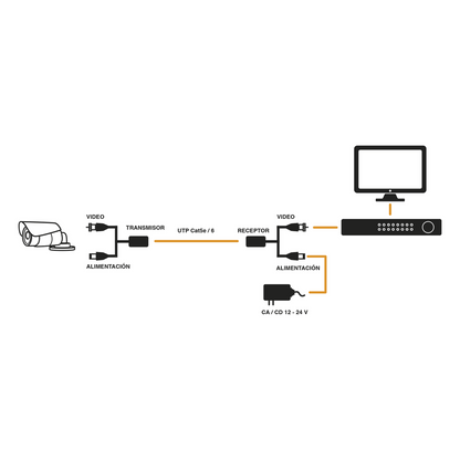 Kit de transceptores activos con conector para alimentación (12V/24Vcc/AC) TurboHD para aplicaciones de video por UTP Cat5e/6 en HD. Distancia de