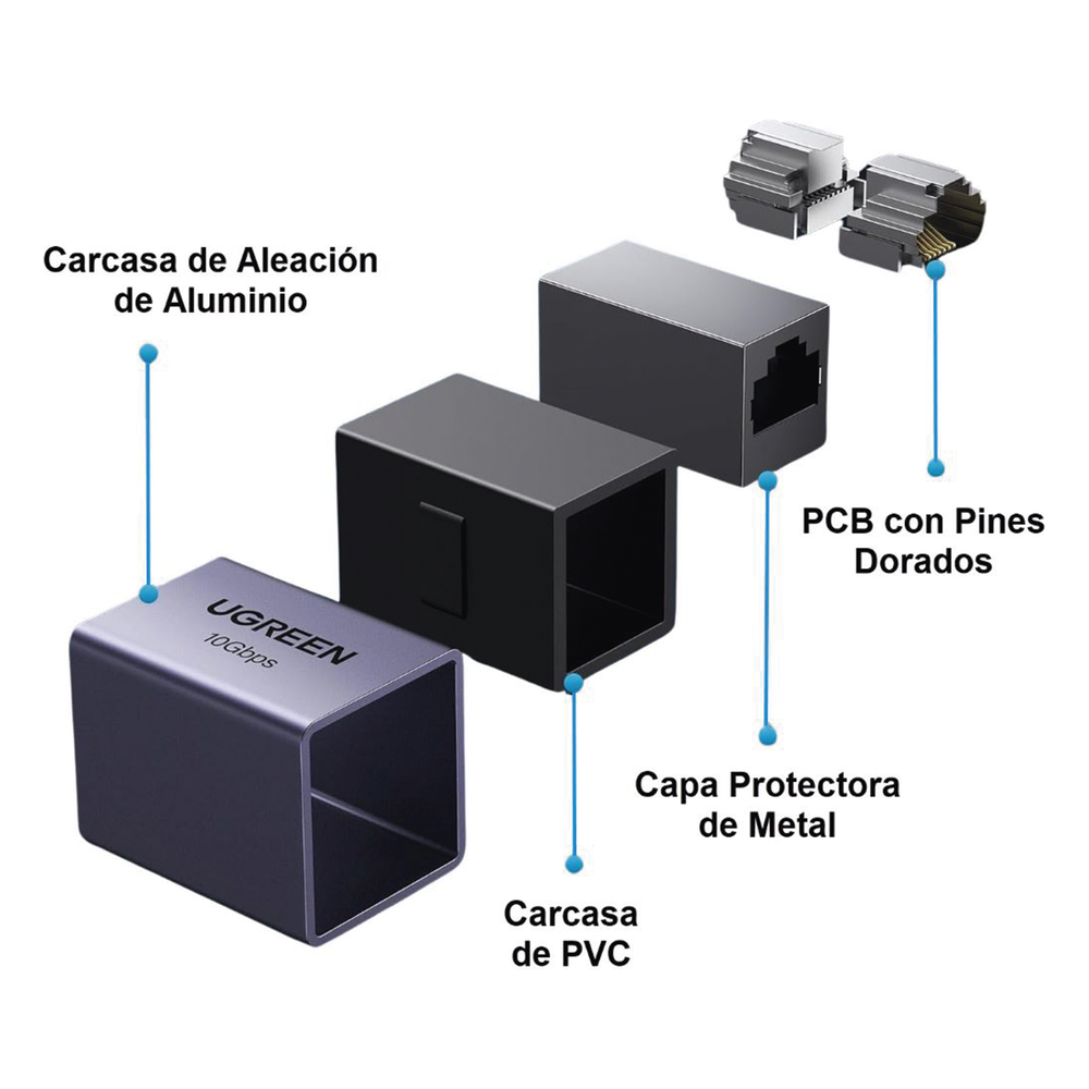 Acoplador STP (Extensor de Cable Ethernet RJ45) | 10Gbps | Blindado | Compatibilidad con Cat8 Cat7 Cat6 Cat5e | Hasta 100 Metros (328.08 Pies) |