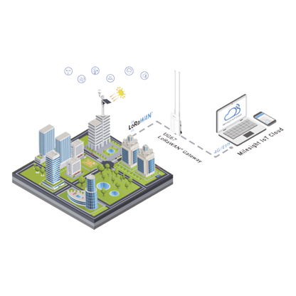 Paquete de 50 licencias para plataforma IOTCLOUDPRO