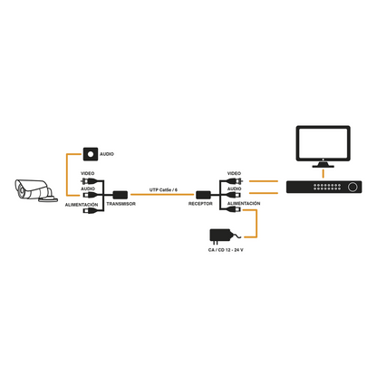Kit de transceptores activos, envía alimentación 12V/24Vcc/AC, video y audio a una distancia de hasta 150 m en 4K para aplicaciones de video por UTP