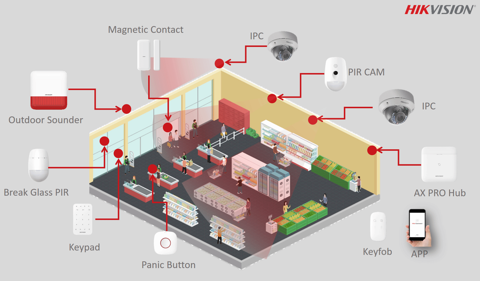 (AX PRO) Panel de Alarma Inalámbrico de Hikvision / Color Negro / Soporta 96 Zonas / GSM 3G/4G, Wi-Fi y Ethernet / Incluye Batería de respaldo