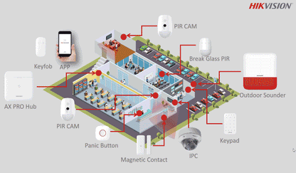 (AX PRO) Panel de Alarma Inalámbrico de Hikvision / Color Negro / Soporta 96 Zonas / GSM 3G/4G, Wi-Fi y Ethernet / Incluye Batería de respaldo