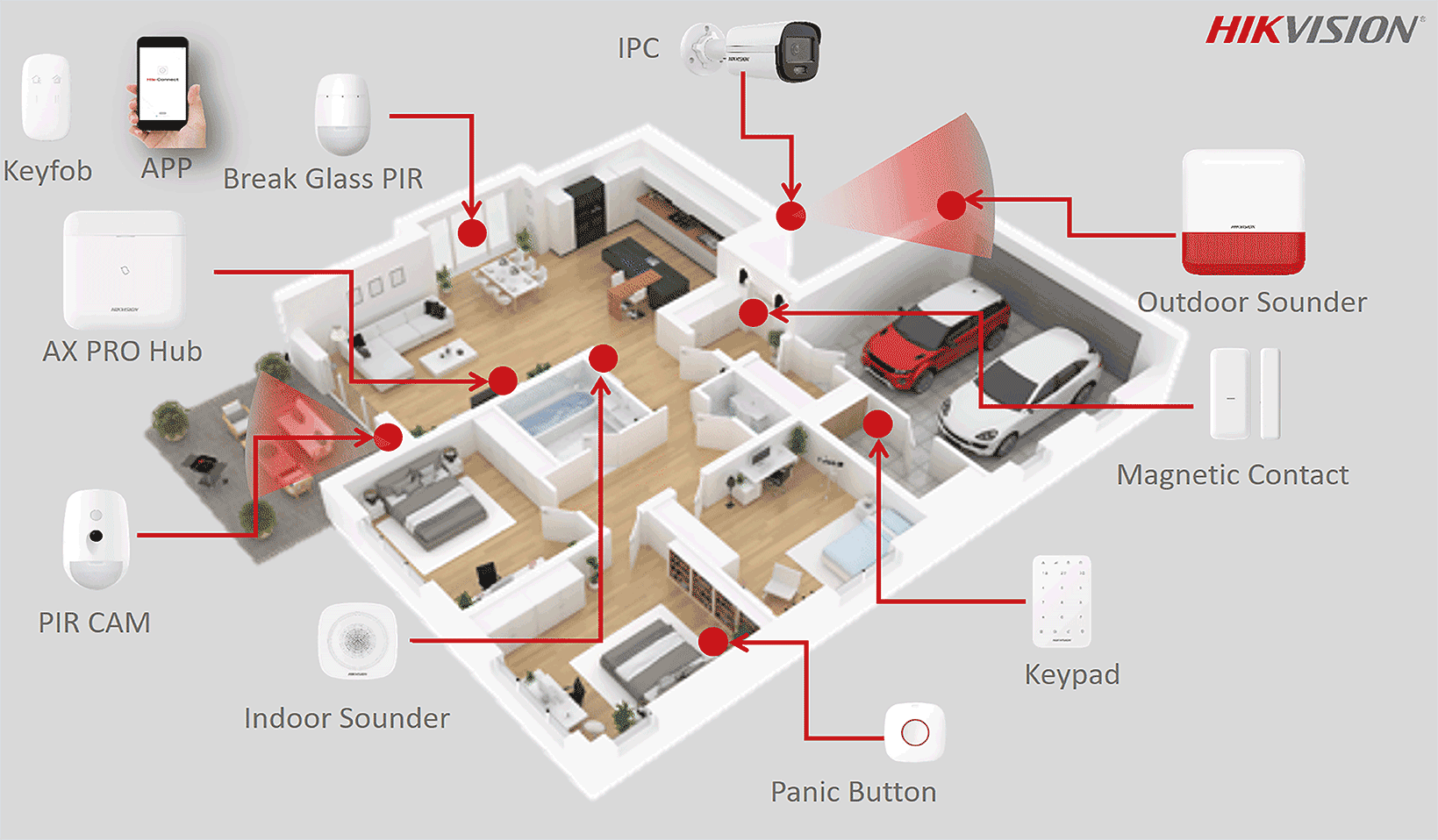 (AX PRO) Panel de Alarma Inalámbrico de Hikvision / Color Negro / Soporta 48 Zonas / GSM 3G/4G, Wi-Fi y Ethernet / Incluye Batería de respaldo