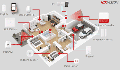 (AX PRO) Panel de Alarma Inalámbrico de Hikvision / Soporta 96 Zonas / GSM 3G/4G, Wi-Fi y Ethernet / Incluye Batería de respaldo / Compatible con los