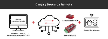 Servicio por un Año Extra para SW-MODEM-M2M