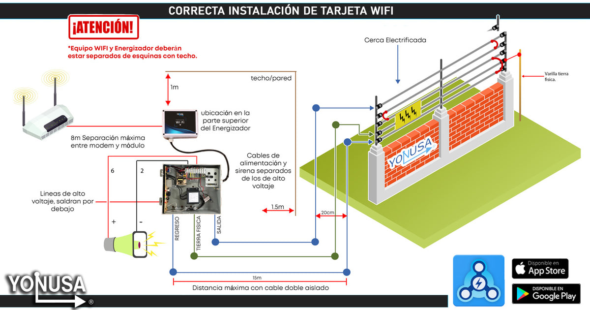 Cerco Eléctrico INTELIGENTE WIFI para PROTECCIÓN EN CASAS, NEGOCIOS, BODEGAS,ETC. Aplicación Celular Gratuita