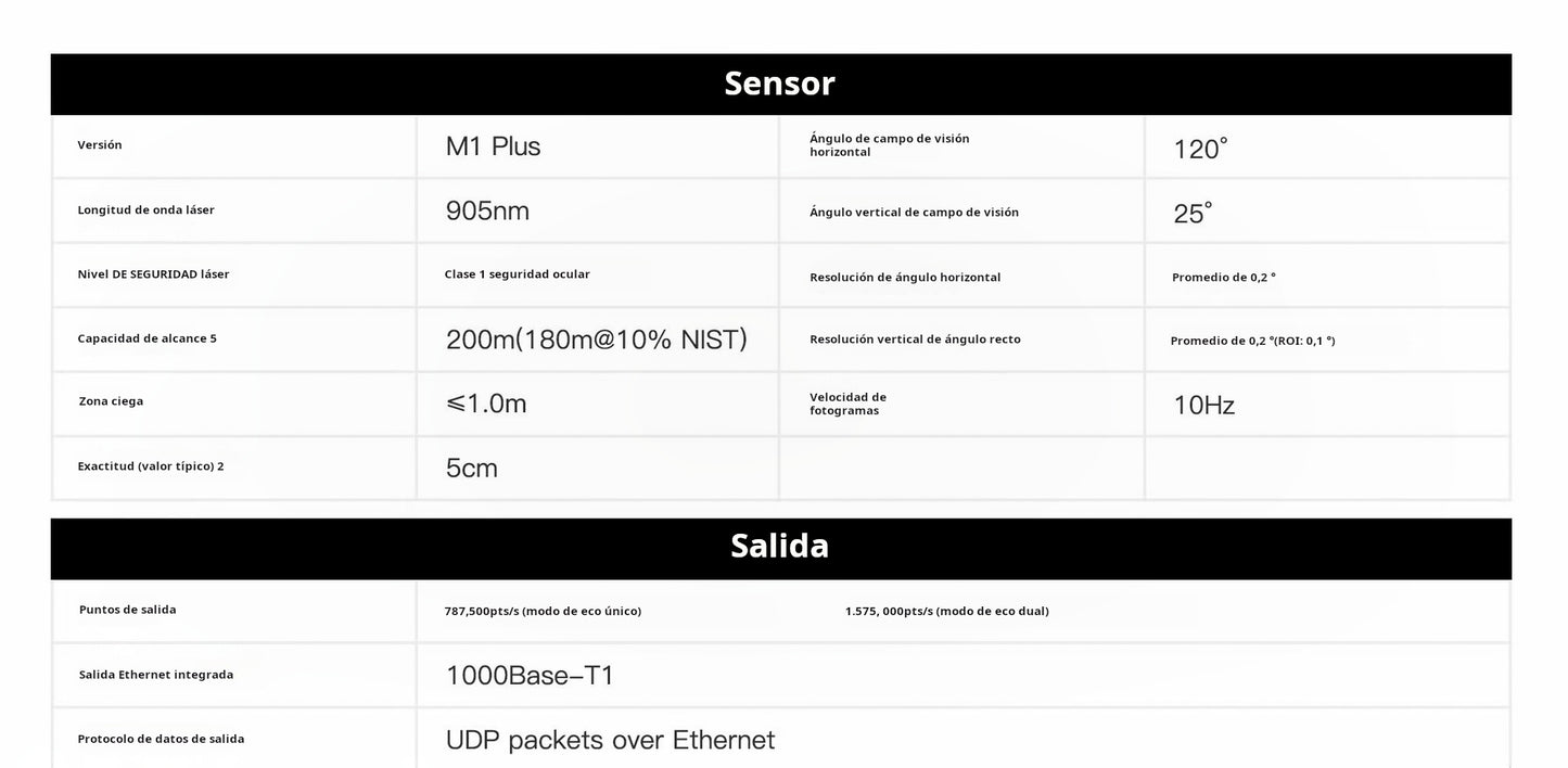 ROBOSENSE M1 Plus Intelligent Solid-state LiDAR Robot Applicable to M1 Plus (12V)