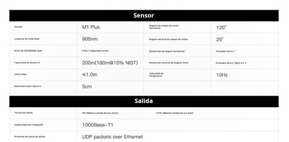 ROBOSENSE M1 Plus Intelligent Solid-state LiDAR Robot Applicable to M1 Plus (12V)