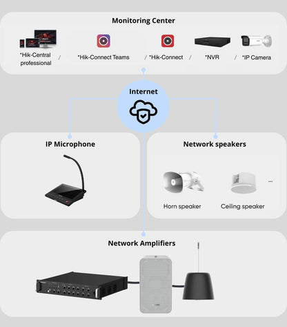 Amplificador | Bluetooth | 2 Canales | 40 W por Canal | 100V | Hik-Connect | Una Zona | Musica Ambiental