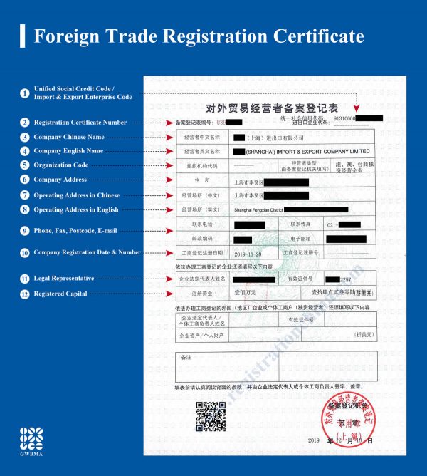 Traimte de Licencia de Importación y Exportación en China