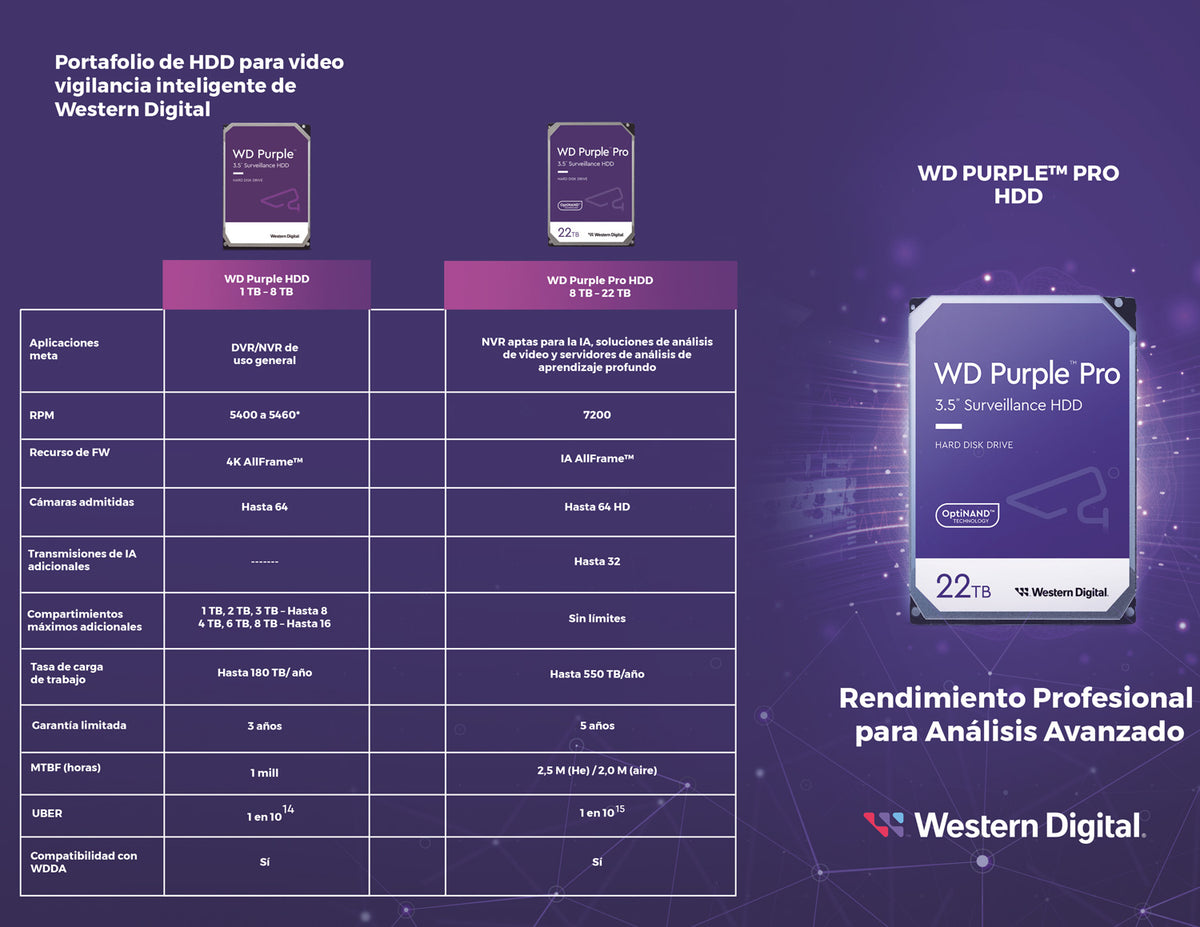 Disco Duro PURPLE de 4TB / 3 AÑOS DE GARANTÍA / Para Videovigilancia