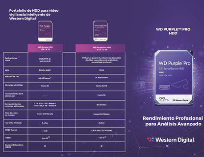 Disco duro WD de 8TB / 7200RPM / Optimizado para soluciones de video inteligente