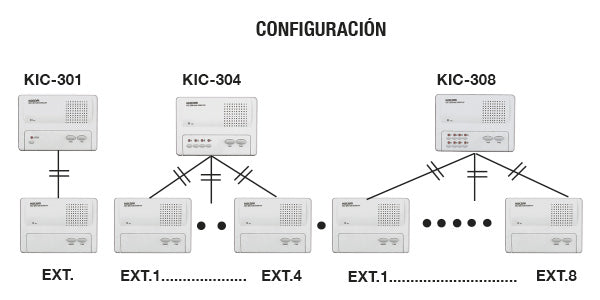 Sistema de intercomunicador manos libres para una extensión