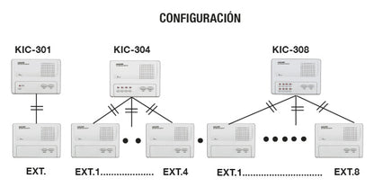 Sistema de intercomunicador manos libres para una extensión