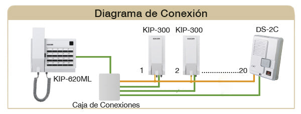 Extensión tipo auricular (KIP-620 Principal)