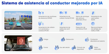 Dashcam 4G LTE / 5 Canales / Frontal 1620P / ADAS / DSM / GPS / Wi-Fi / Bluetooth