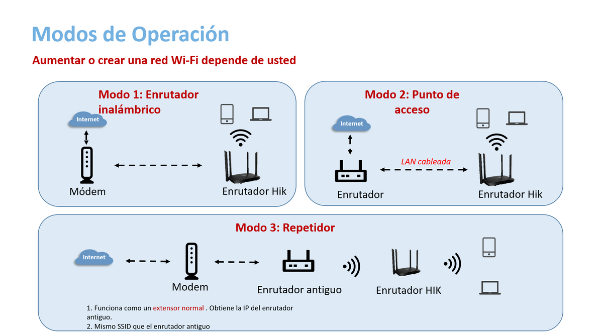 Router Inalámbrico / Wifi 6 / Hasta 1500 Mbps / MESH / Doble Banda AC (2.4 GHz y 5 GHz) / 4 Puertos 1000 Mbps / 4 Antenas Omnidireccional / Interior