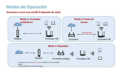 Router Inalámbrico / Wifi 6 / Hasta 1800 Mbps / MESH / Doble Banda AC (2.4 GHz y 5 GHz) / 4 Puertos 1000 Mbps / 5 Antenas Omnidireccional / Interior