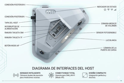 Dispositivo AI Z5 para Gestión de Carga / Video Vigilancia / Procesador de Alta Velocidad / Compresión H.265 / GPS / 2Ch Grabación 4K y 1080p